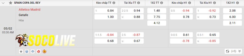 Soi kèo Atletico Madrid vs Getafe 05/02/2025 – Tỷ lệ kèo Soi kèo Atletico Madrid vs Getafe 05/02/2025 – Tỷ lệ kèo