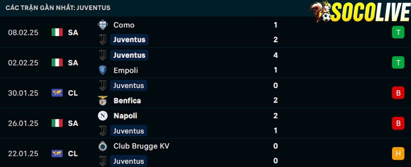 Phong độ gần đây Juventus Phong độ gần đây Juventus