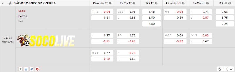 Soi kèo Lazio vs Parma 29/04/2025 – Tỷ lệ kèo Soi kèo Lazio vs Parma 29/04/2025 – Tỷ lệ kèo