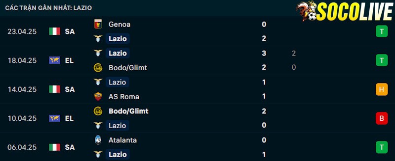 Phong độ gần đây Lazio Phong độ gần đây Lazio